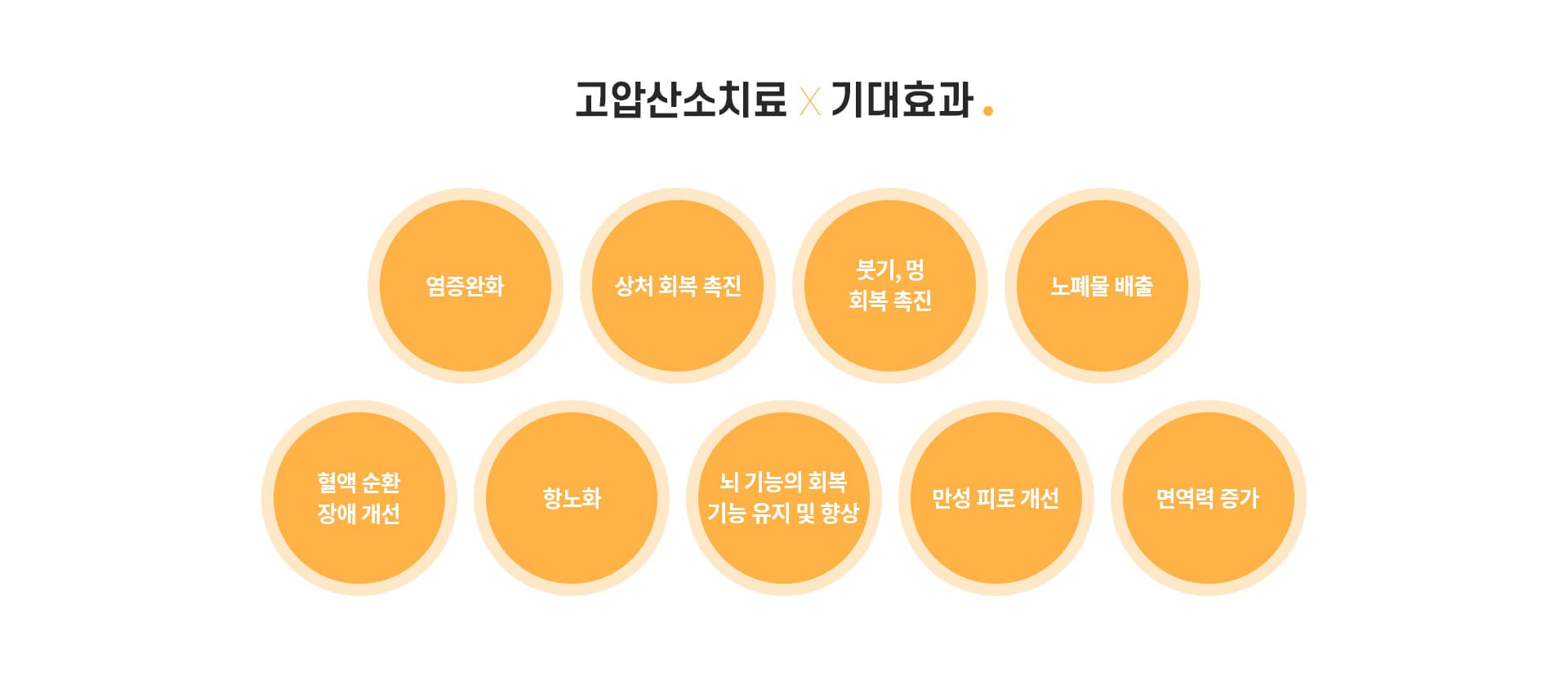 고압산소치료×기대효과