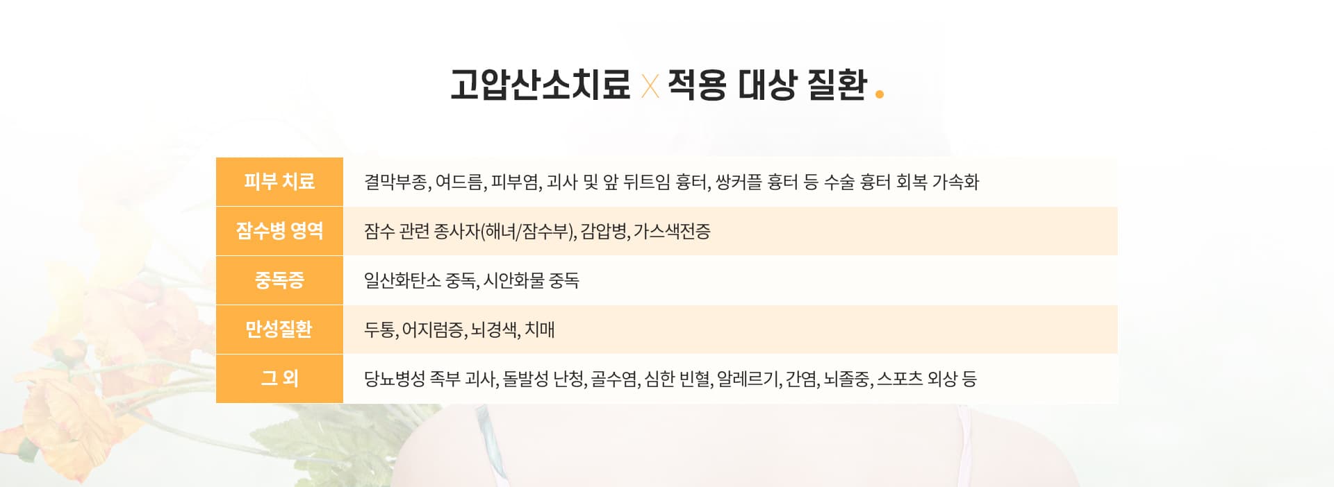 고압산소치료×적용 대상 질환