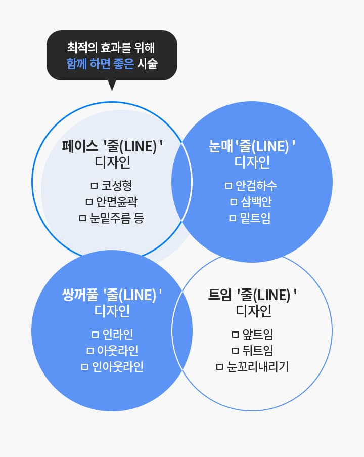 최적의 효과를 위해