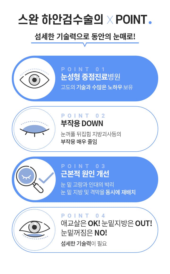 스완 하안검수술의×POINT